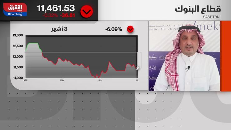 تراجع "تاسي" في النصف الأول من العام.. واحتياطيات السعودية تقفز لأعلى مستوى