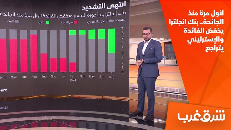 لأول مرة منذ الجائحة.. بنك إنجلترا يخفض الفائدة والإسترليني يتراجع 