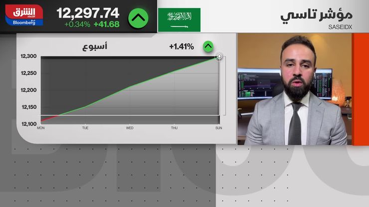 حماس تسلم إسرائيل قائمة المحتجزات.. و"إيديتا" تستحوذ على 49% من طعمة العراقية