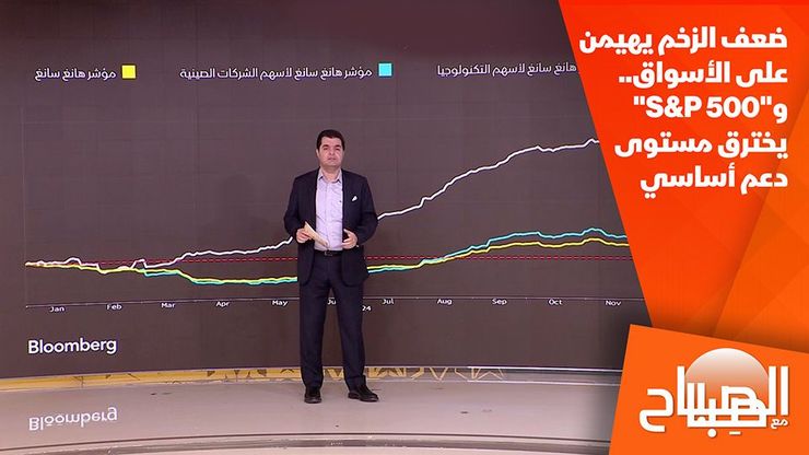 ضعف الزخم يهيمن على الأسواق.. و"S&P 500" يخترق مستوى دعم أساسي