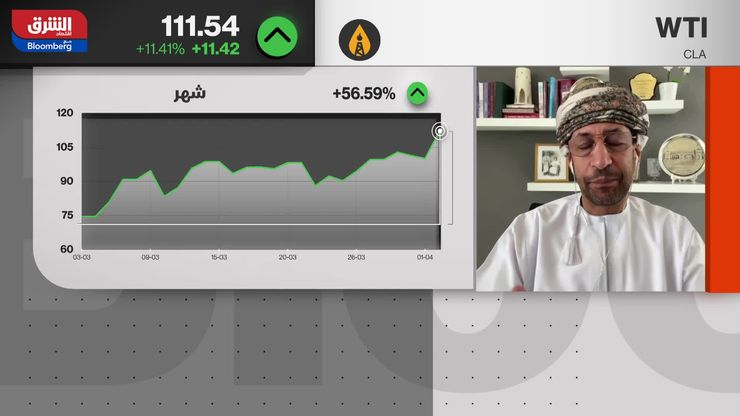 هل تدفع تهديدات ترمب النفط إلى موجة ارتفاع جديدة؟