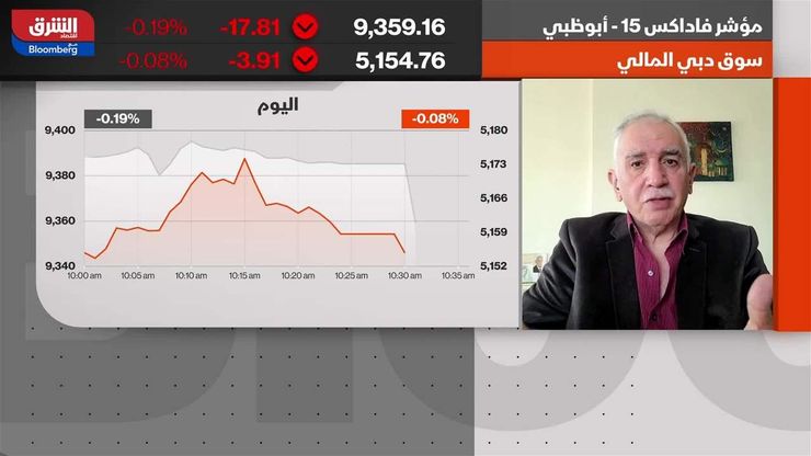 "إعمار" تقود "سوق دبي" إلى ارتفاعات قياسية في 2024