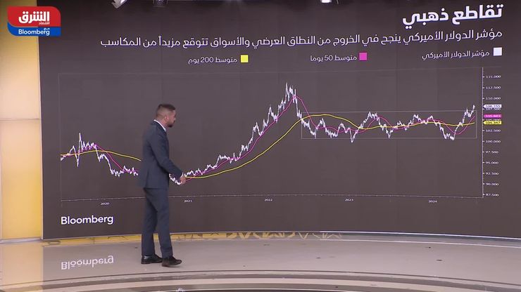 هل تعيد سياسات ترمب تشكيل منحنى السندات الأميركية؟