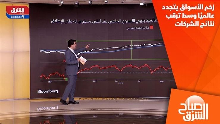 زخم الأسواق يتجدد عالميًا وسط ترقب نتائج الشركات