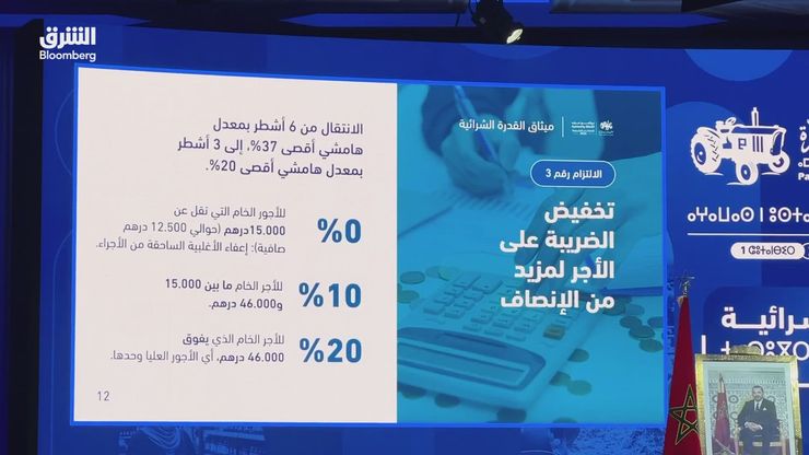 الانتخابات المغربية.. سباق الوعود يصطدم بعجز الميزانية