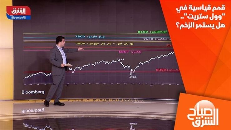 قمم قياسية في "وول ستريت".. هل يستمر الزخم؟