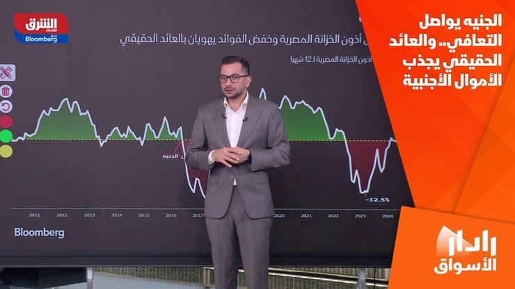 الجنيه يواصل التعافي.. والعائد الحقيقي يجذب الأموال الأجنبية