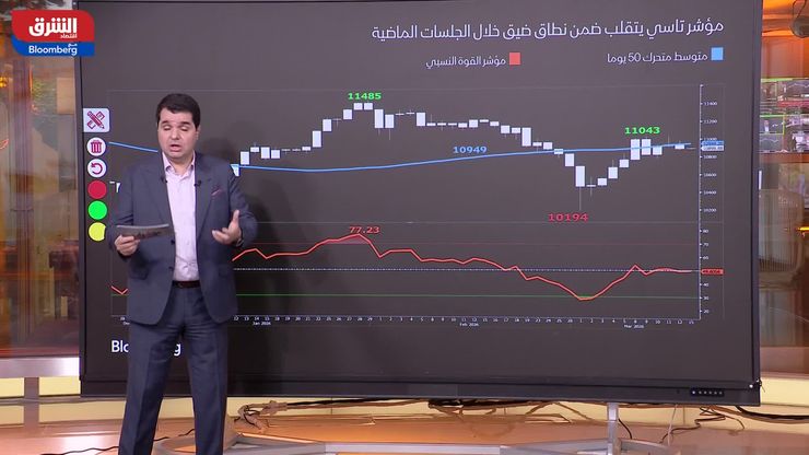 "تاسي" يتحول إلى اللون الأحمر بعد افتتاح هادئ