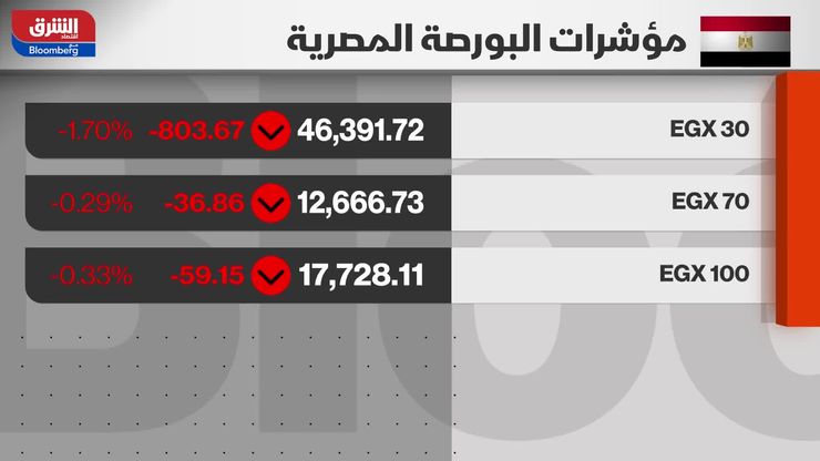 الدولار القوي يضغط على الذهب والنفط يسعر مخاوف التصعيد