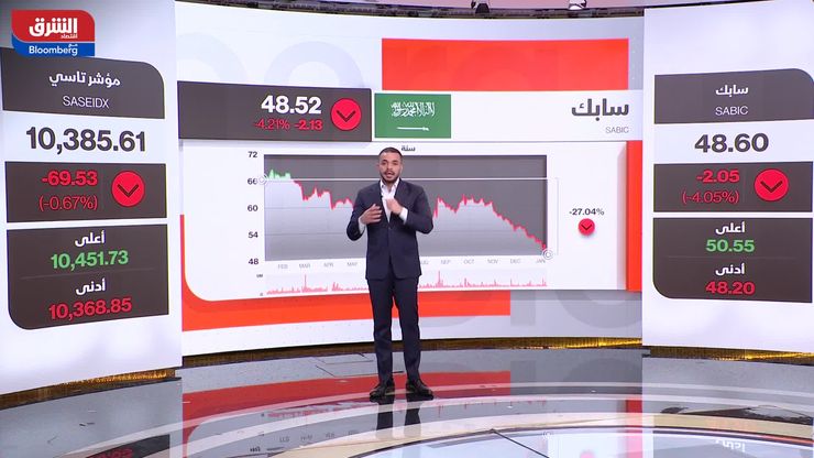 تخارج الشركات يضغط على الأسهم قصيرًا ويدعمها متوسطًا