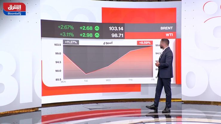 "أرامكو" تستفيد من ارتفاع النفط.. والقطاعات الدفاعية تحقق مكاسب متوازنة