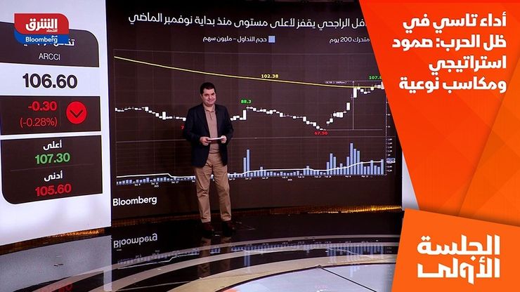 أداء تاسي في ظل الحرب: صمود استراتيجي ومكاسب نوعية