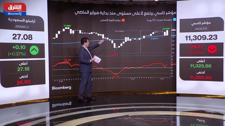السوق السعودية تحافظ على مكاسبها وسط تفاؤل المستثمرين