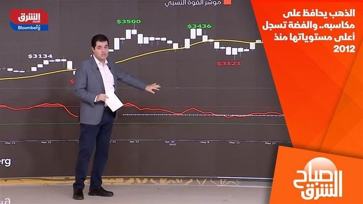الذهب يحافظ على مكاسبه.. والفضة تسجل أعلى مستوياتها منذ 2012
