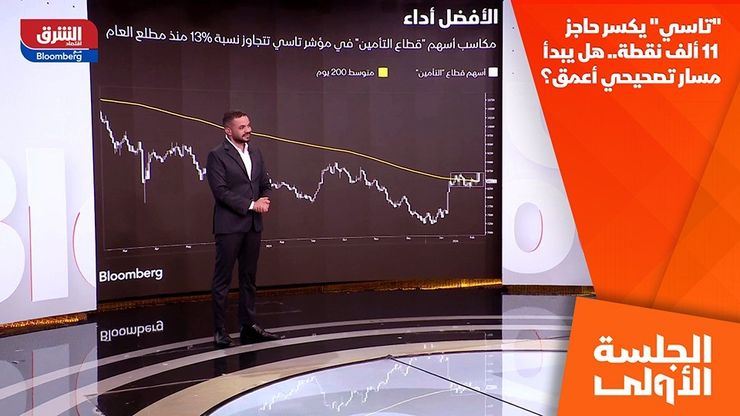 "تاسي" يكسر حاجز 11 ألف نقطة.. هل يبدأ مسار تصحيحي أعمق؟