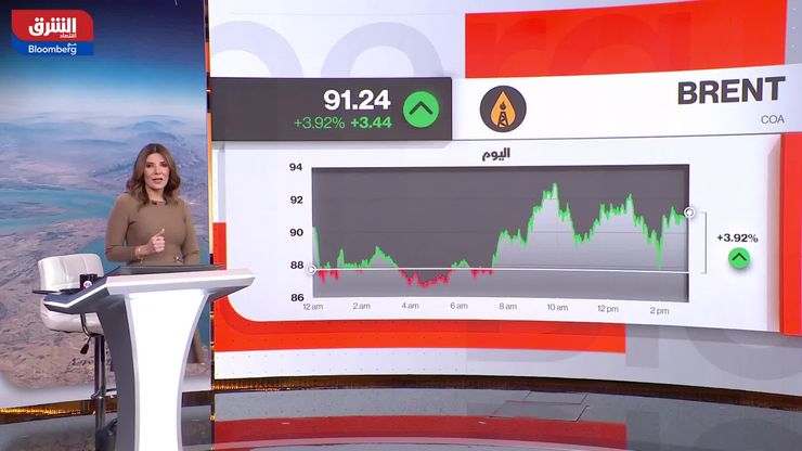 حرب إيران ترسم خريطة جديدة للأسواق.. والمستثمرون يعيدون تقييم المخاطر