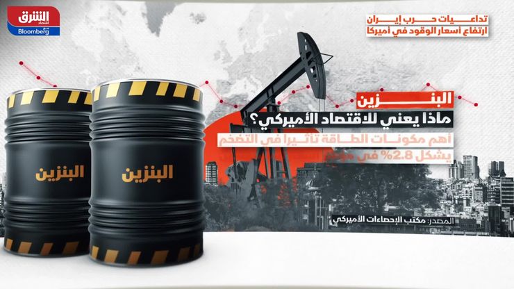 تداعيات حرب إيران.. ارتفاع أسعار الوقود في أميركا