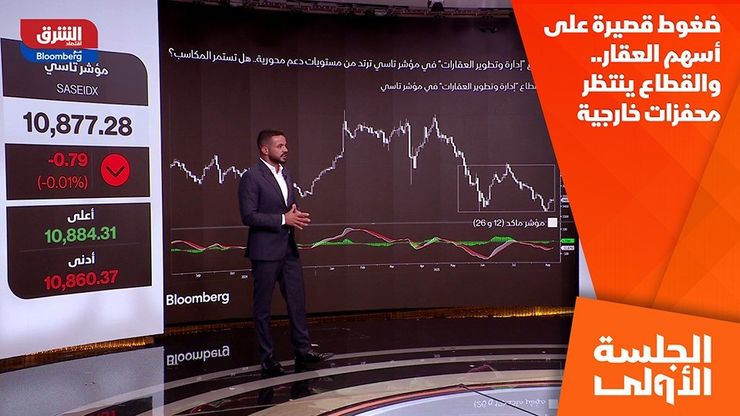 ضغوط قصيرة على أسهم العقار.. والقطاع ينتظر محفزات خارجية