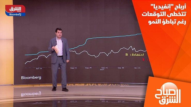أرباح "إنفيديا" تتخطى التوقعات رغم تباطؤ النمو