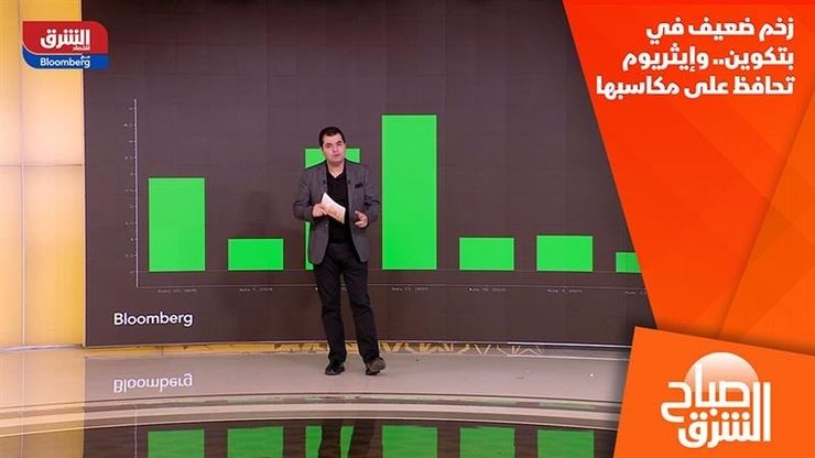 زخم ضعيف في بتكوين.. وإيثريوم تحافظ على مكاسبها