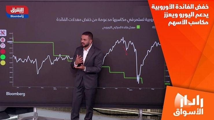 خفض الفائدة الأوروبية يدعم اليورو ويعزز مكاسب الأسهم