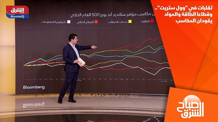 تقلبات في "وول ستريت".. وقطاعا الطاقة والمواد يقودان المكاسب