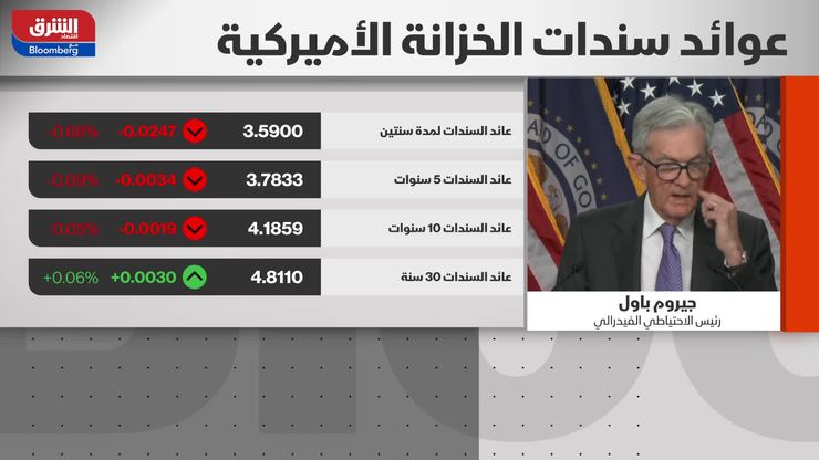 باول يلمّح لتوقف التيسير النقدي رغم خفض الفائدة الأخير