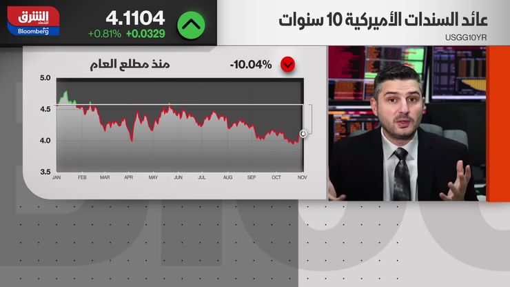 تباين في "وول ستريت".. والذهب يراوح مكانه قرب 4 آلاف دولار