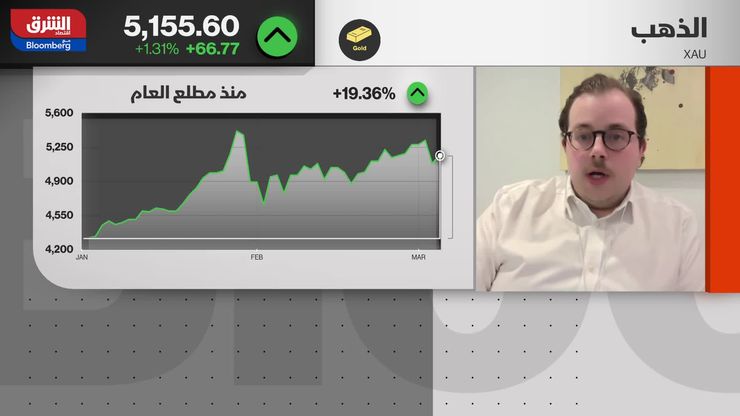الذهب ملاذ آمن رغم المخاطر الجيوسياسية وأسعار النفط المرتفعة