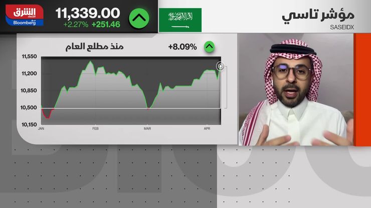 تباين متوقع في السوق السعودية وسط ترقب نتائج الشركات