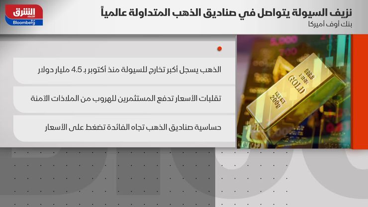 شبح التضخم يعود والأسواق العالمية تواجه ضغوطا متزايدة