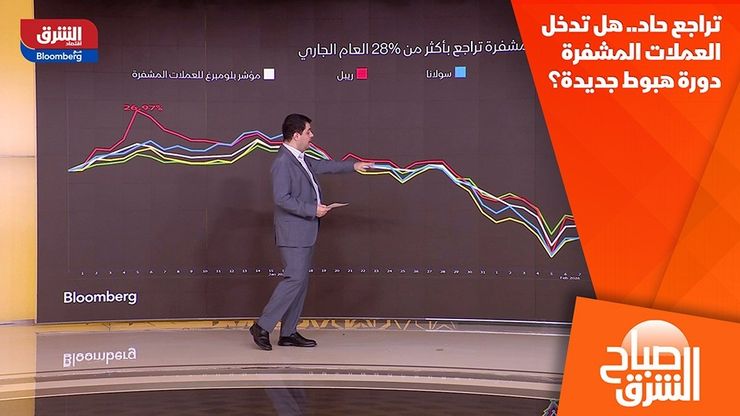 تراجع حاد.. هل تدخل العملات المشفرة دورة هبوط جديدة؟