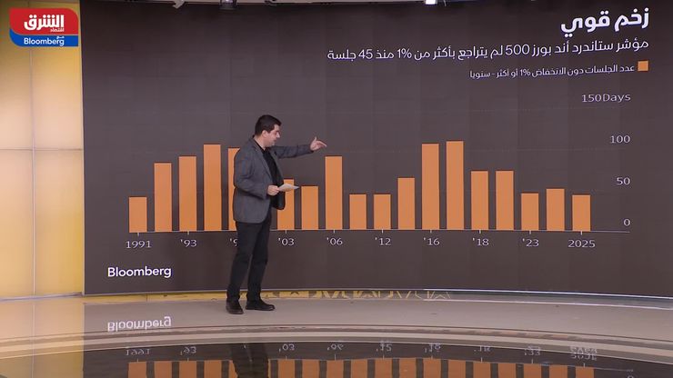 تراجع طفيف لمؤشر ستاندرد آند بورز.. هل بدأ التصحيح؟
