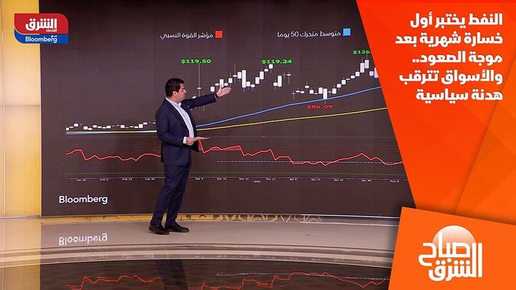 النفط يختبر أول خسارة شهرية بعد موجة الصعود.. والأسواق تترقب هدنة سياسية