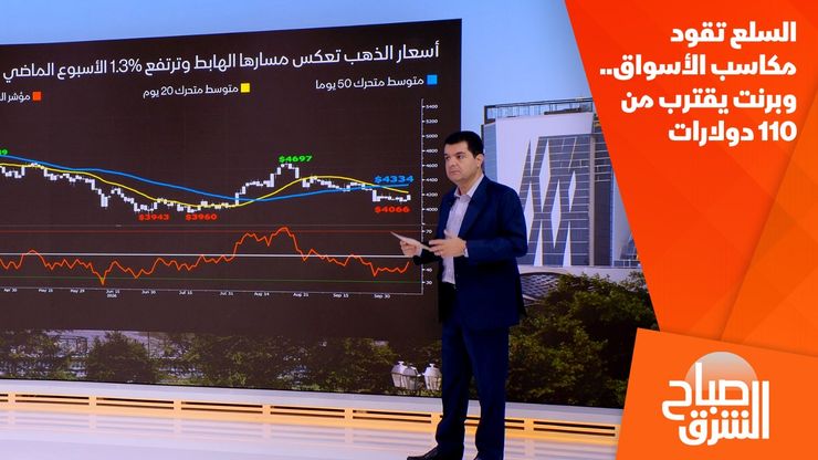 السلع تقود مكاسب الأسواق.. وبرنت يقترب من 110 دولارات