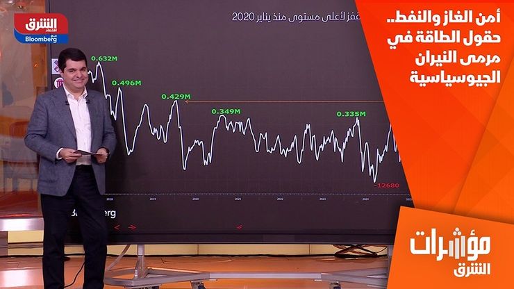 أمن الغاز والنفط.. حقول الطاقة في مرمى النيران الجيوسياسية