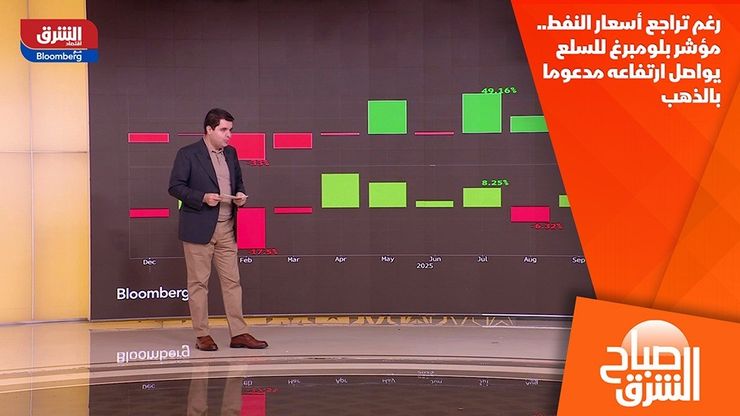 رغم تراجع أسعار النفط.. مؤشر بلومبرغ للسلع يواصل ارتفاعه مدعوما بالذهب