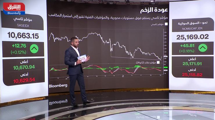 تاسي يحاول الثبات.. والبنوك تقود إشارات الارتداد
