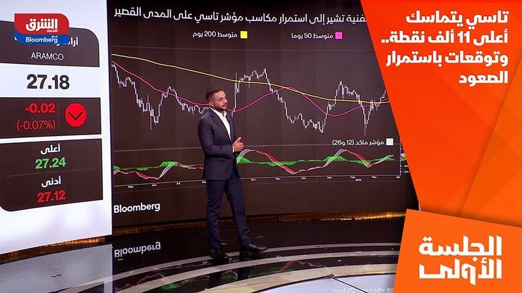 تاسي يتماسك أعلى 11 ألف نقطة.. وتوقعات باستمرار الصعود