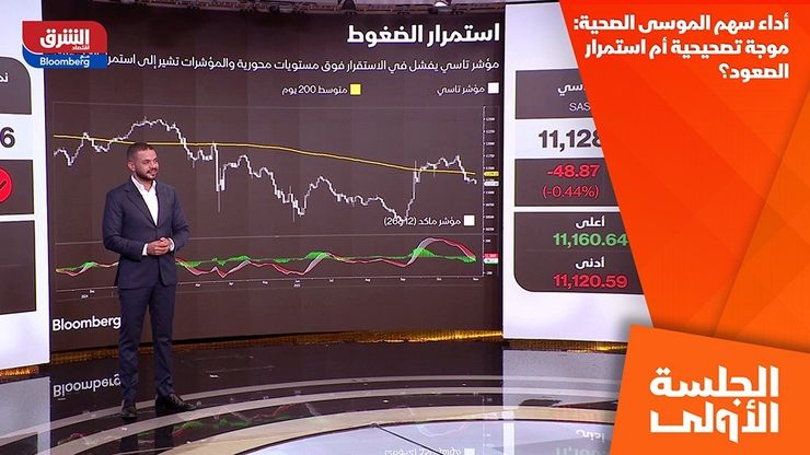 أداء سهم الموسى الصحية: موجة تصحيحية أم استمرار الصعود؟