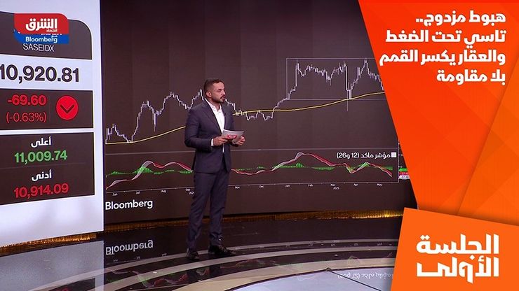 هبوط مزدوج.. تاسي تحت الضغط والعقار يكسر القمم بلا مقاومة
