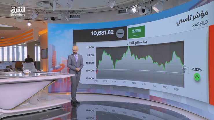 "تاسي" يفتتح التعاملات في المنطقة الحمراء.. والنفط متذبذب