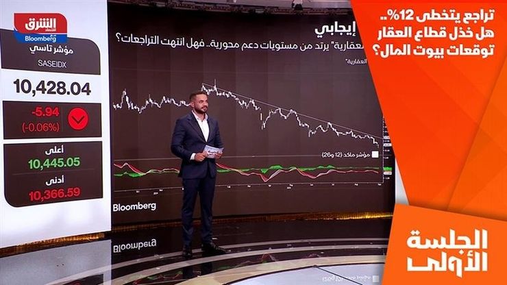 تراجع يتخطى 12%.. هل خذل قطاع العقار توقعات بيوت المال؟