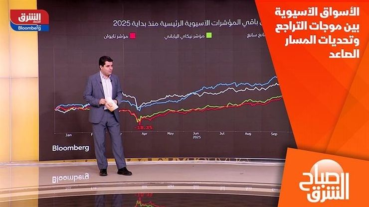 الأسواق الآسيوية بين موجات التراجع وتحديات المسار الصاعد