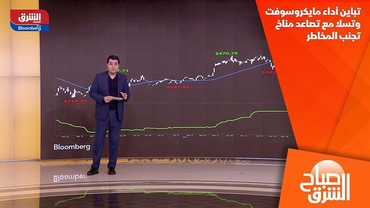 تباين أداء مايكروسوفت وتسلا مع تصاعد مناخ تجنب المخاطر