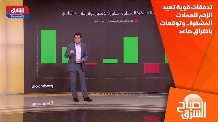تدفقات قوية تعيد الزخم للعملات المشفرة.. وتوقعات باختراق صاعد