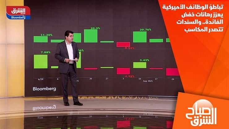 تباطؤ الوظائف الأميركية يعزز رهانات خفض الفائدة.. والسندات تتصدر المكاسب
