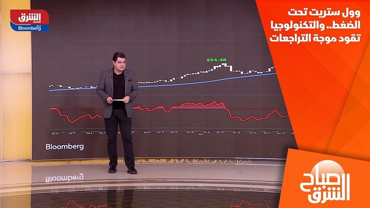وول ستريت تحت الضغط.. والتكنولوجيا تقود موجة التراجعات