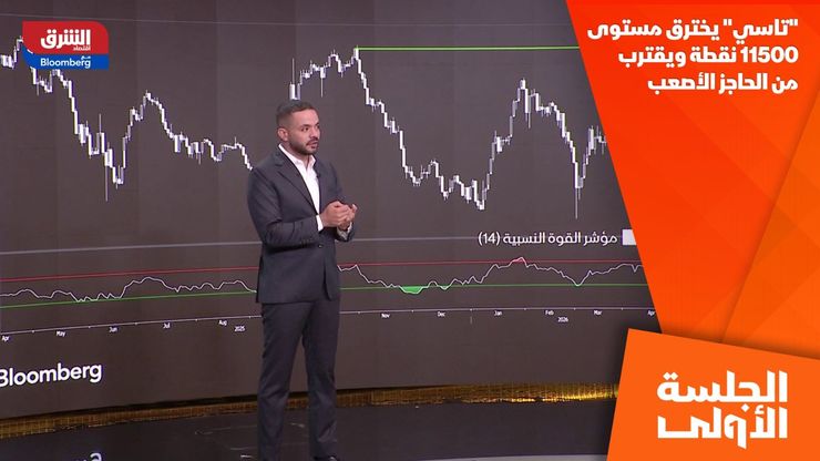 "تاسي" يخترق مستوى 11500 نقطة ويقترب من الحاجز الأصعب