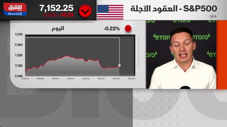 أجندة ترمب لخفض الفائدة تصطدم بصدمة النفط وانقسام "الفيدرالي"